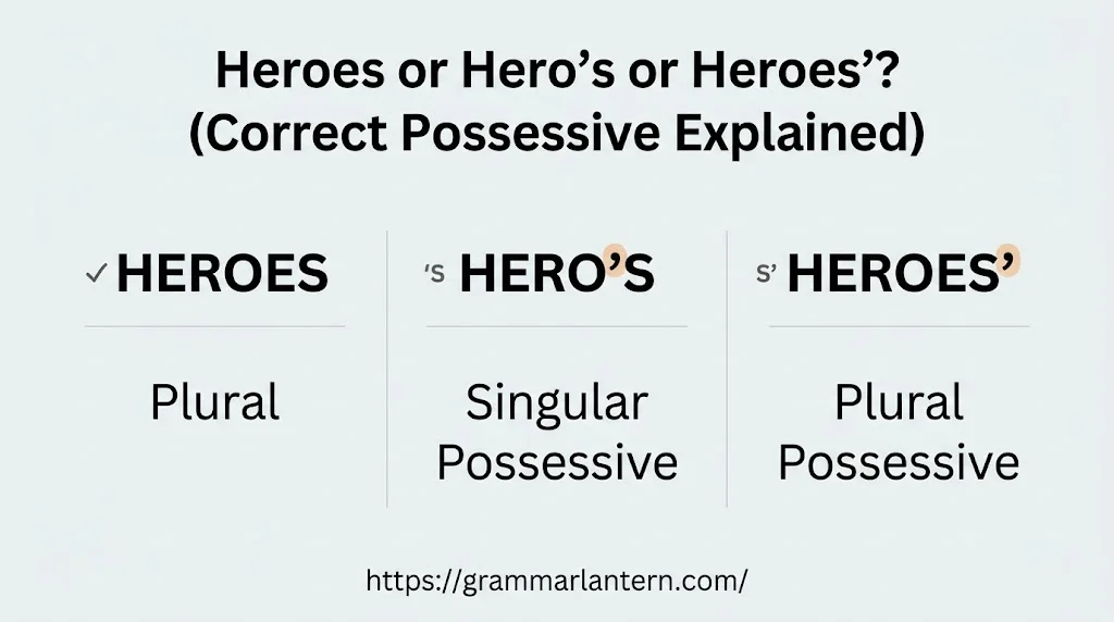 Heroes or Hero’s or Heroes’