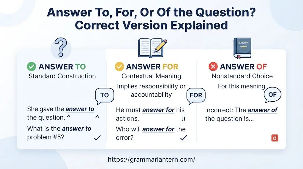 Answer To the Question