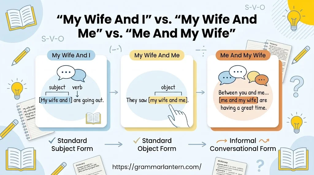 “My Wife And I” vs. “My Wife And Me” vs. “Me And My Wife”

